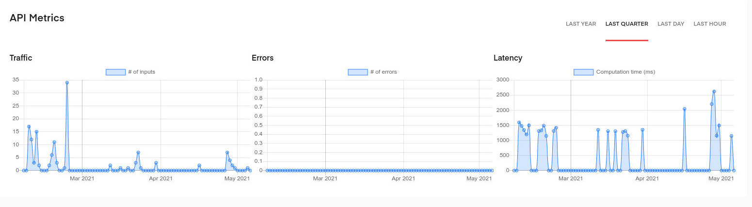 Dashboard API metrics