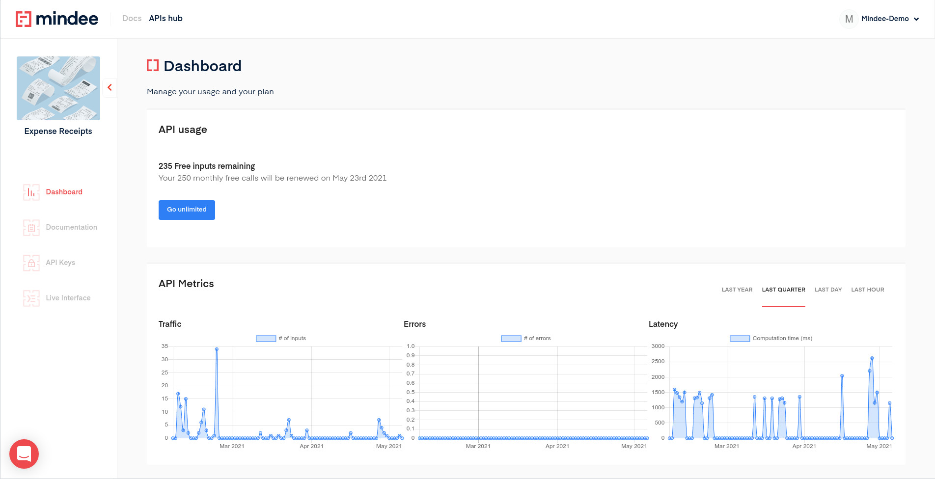 Mindee API dashboard with the different section