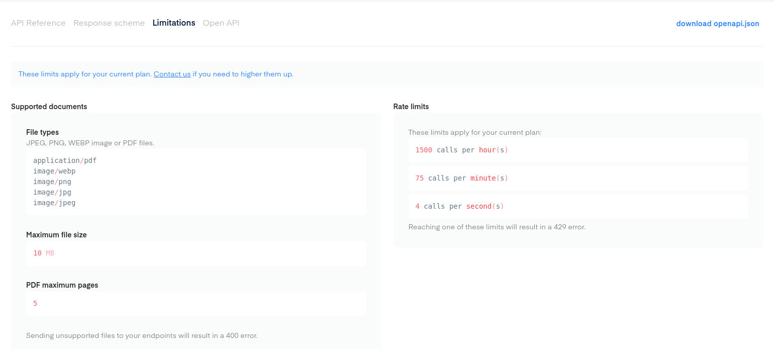 Limitations section with its sub-section